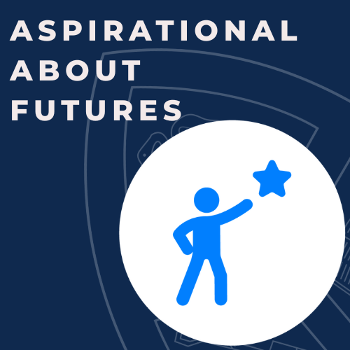 Aspirational About Futures Aspirational About Futures