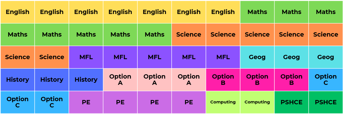 Year 9 Timetable Year 9 Timetable