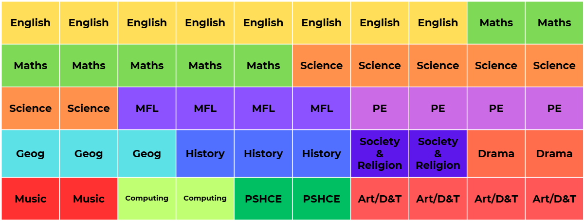 Year 7 and 8 Timetable Year 7 and 8 Timetable