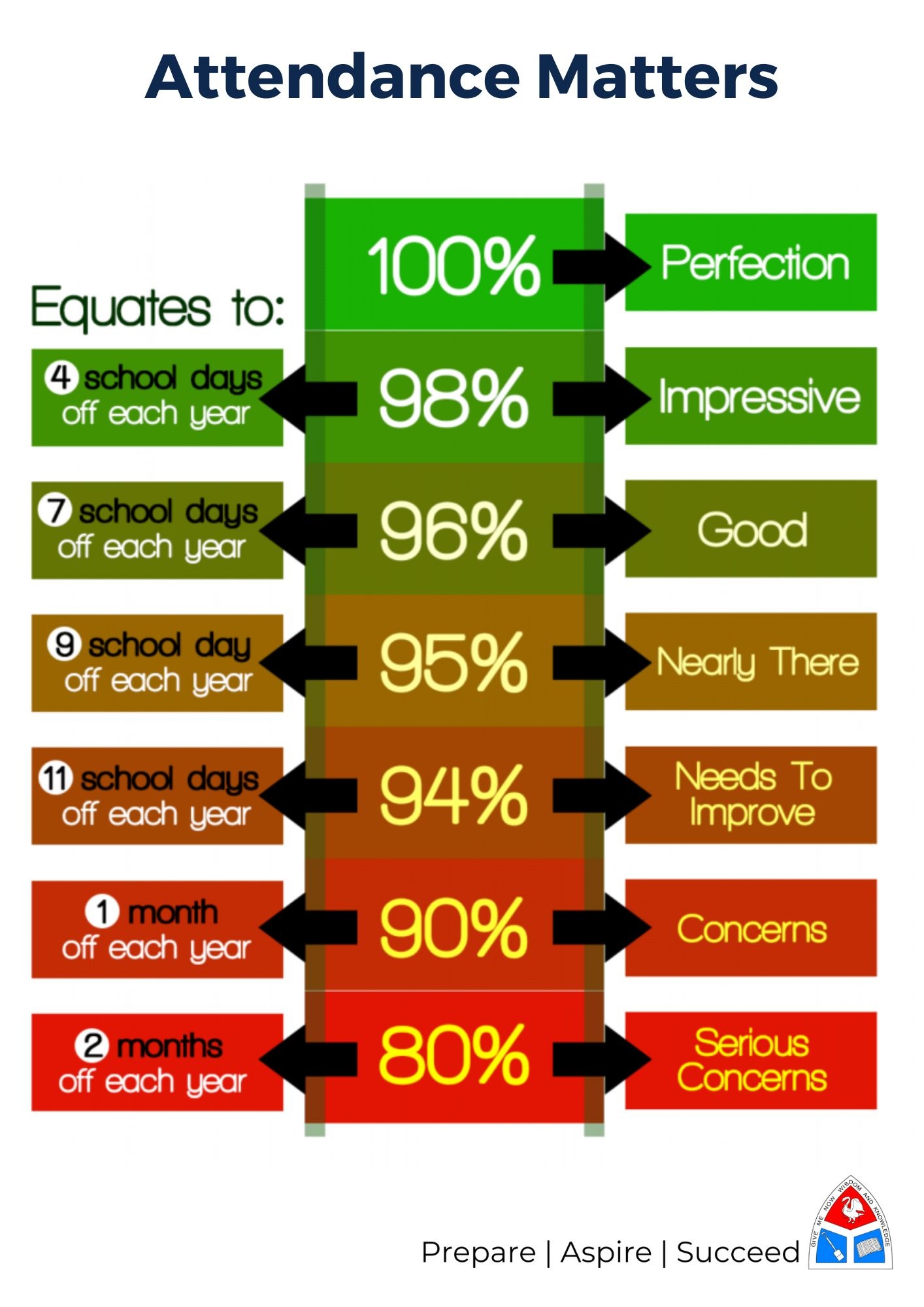 Attendance Ladder Image