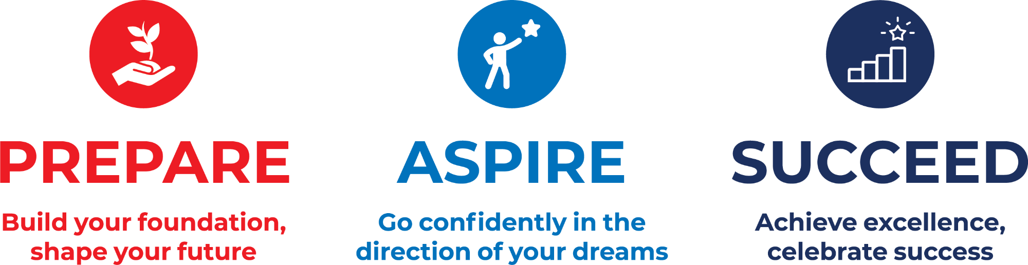 Prepare Aspire Succeed Logo