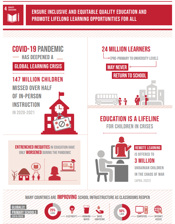 Ensure inclusive and equitable quality education and promote lifelong learning opportunities for all