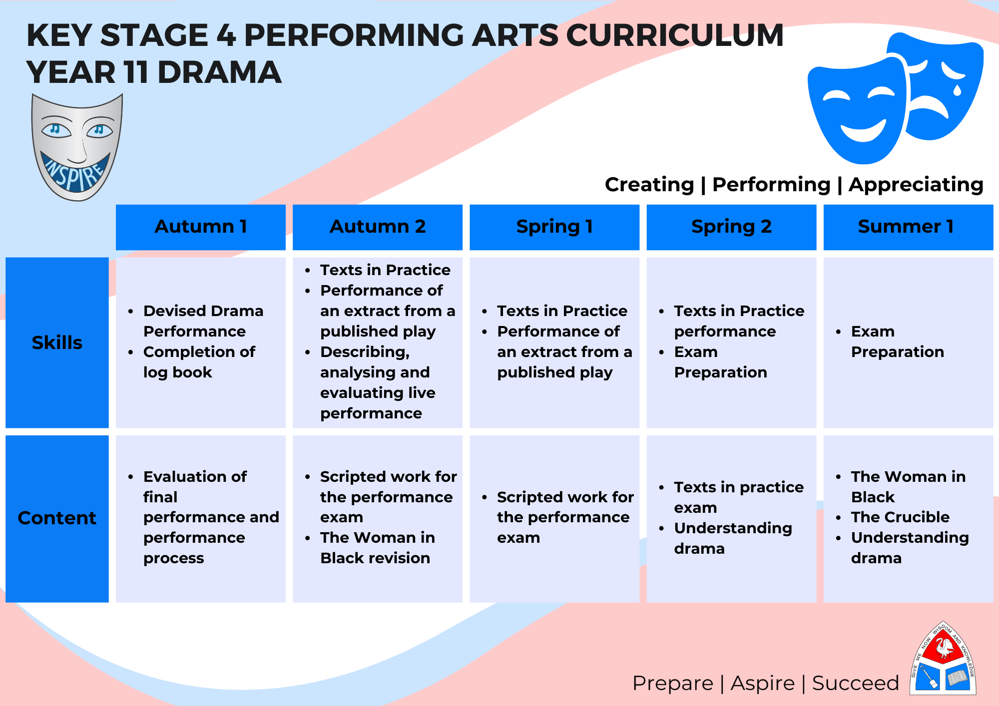 Performing Arts Roadmap Year 11