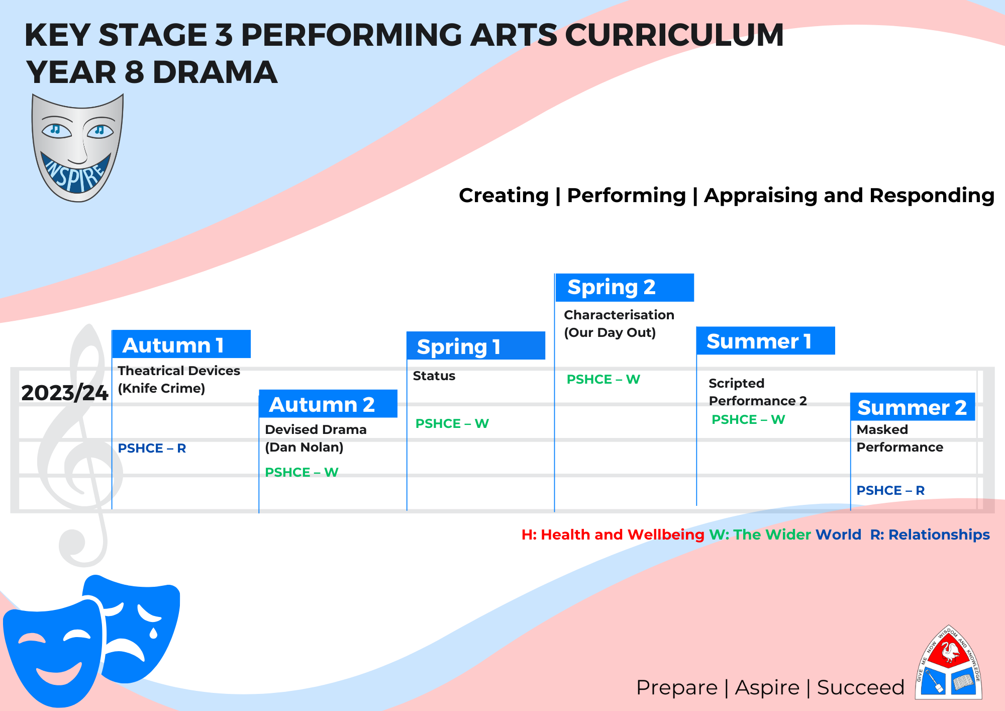 Performing Arts Roadmap Year 8