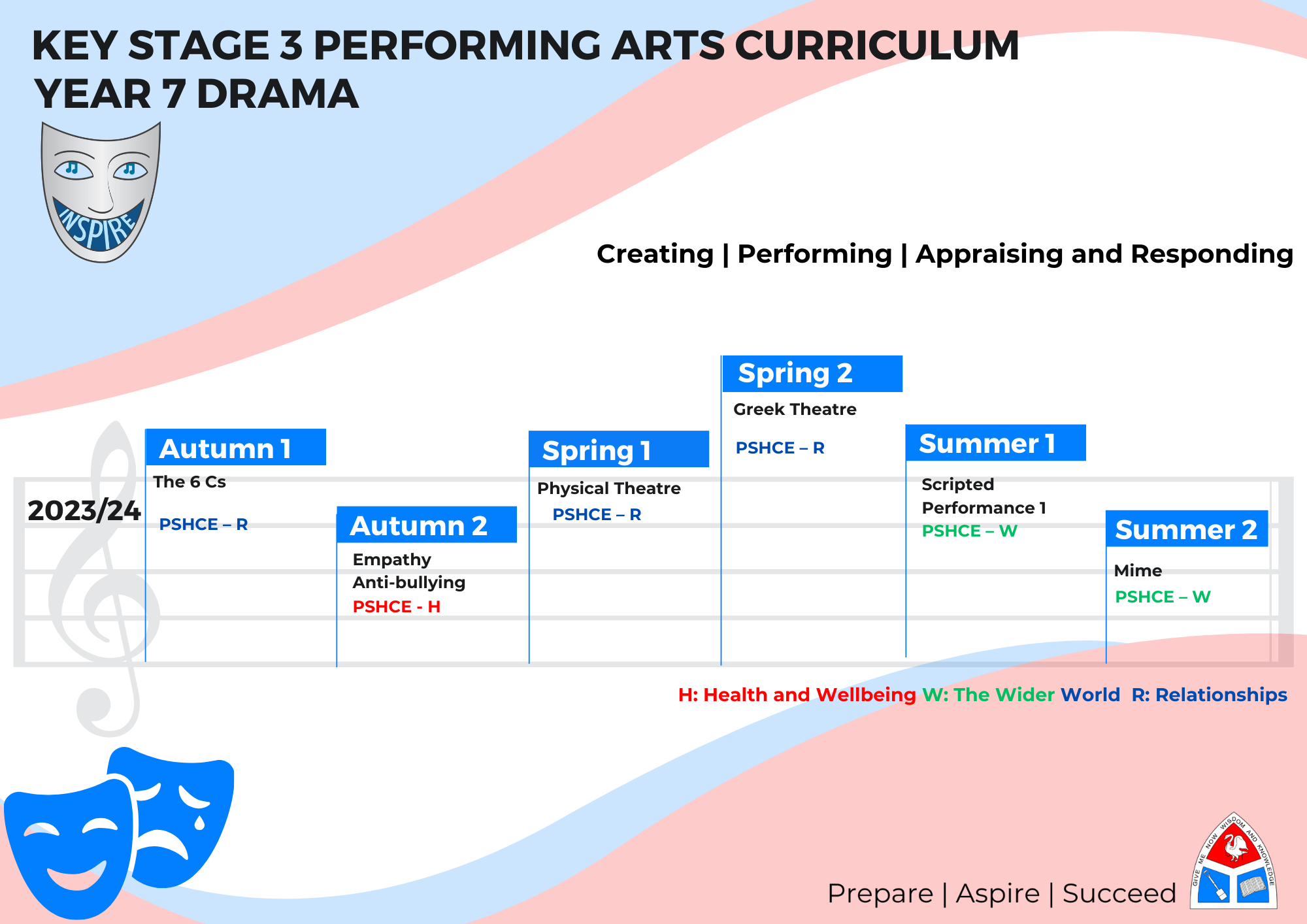 Performing Arts Roadmap Year 7