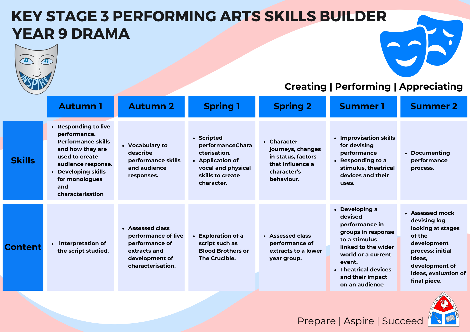 Performing Arts Roadmap Year 9