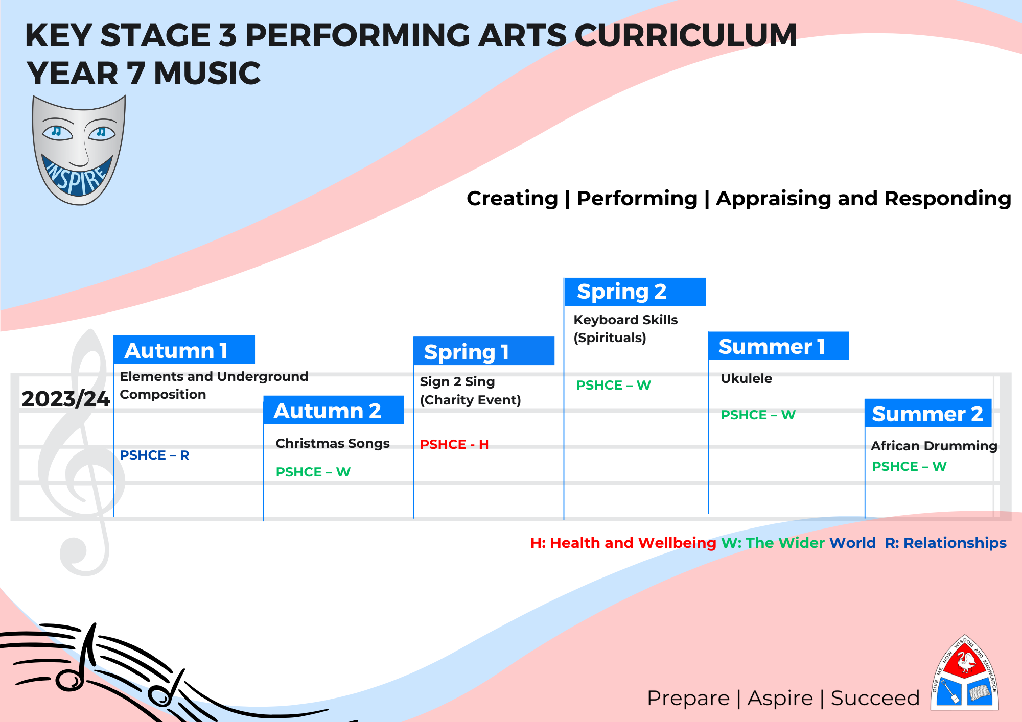 Music Roadmap Year 7