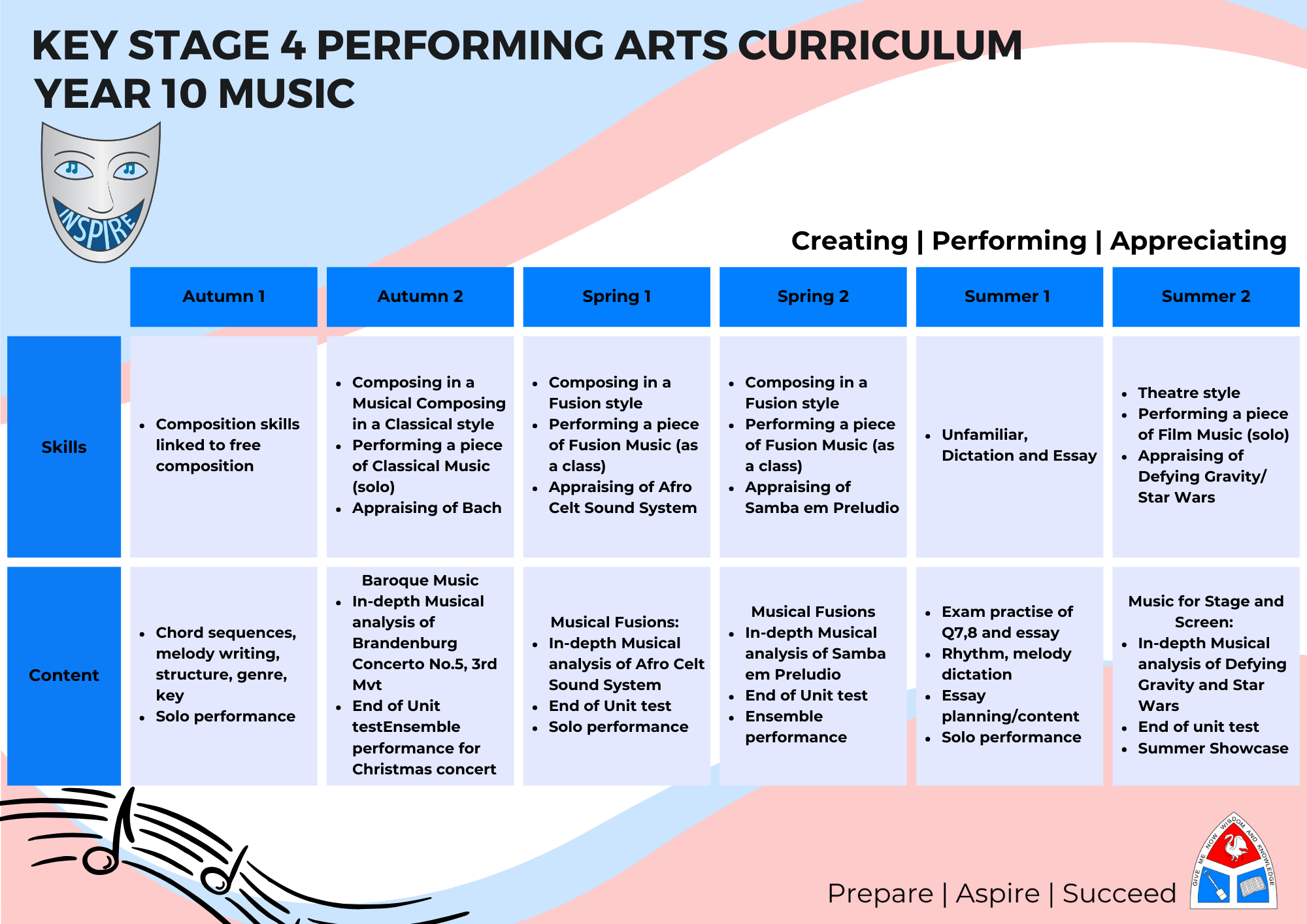 Music Roadmap Year 10