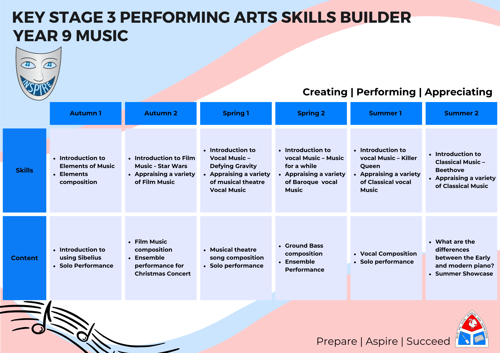 Music Roadmap Year 9