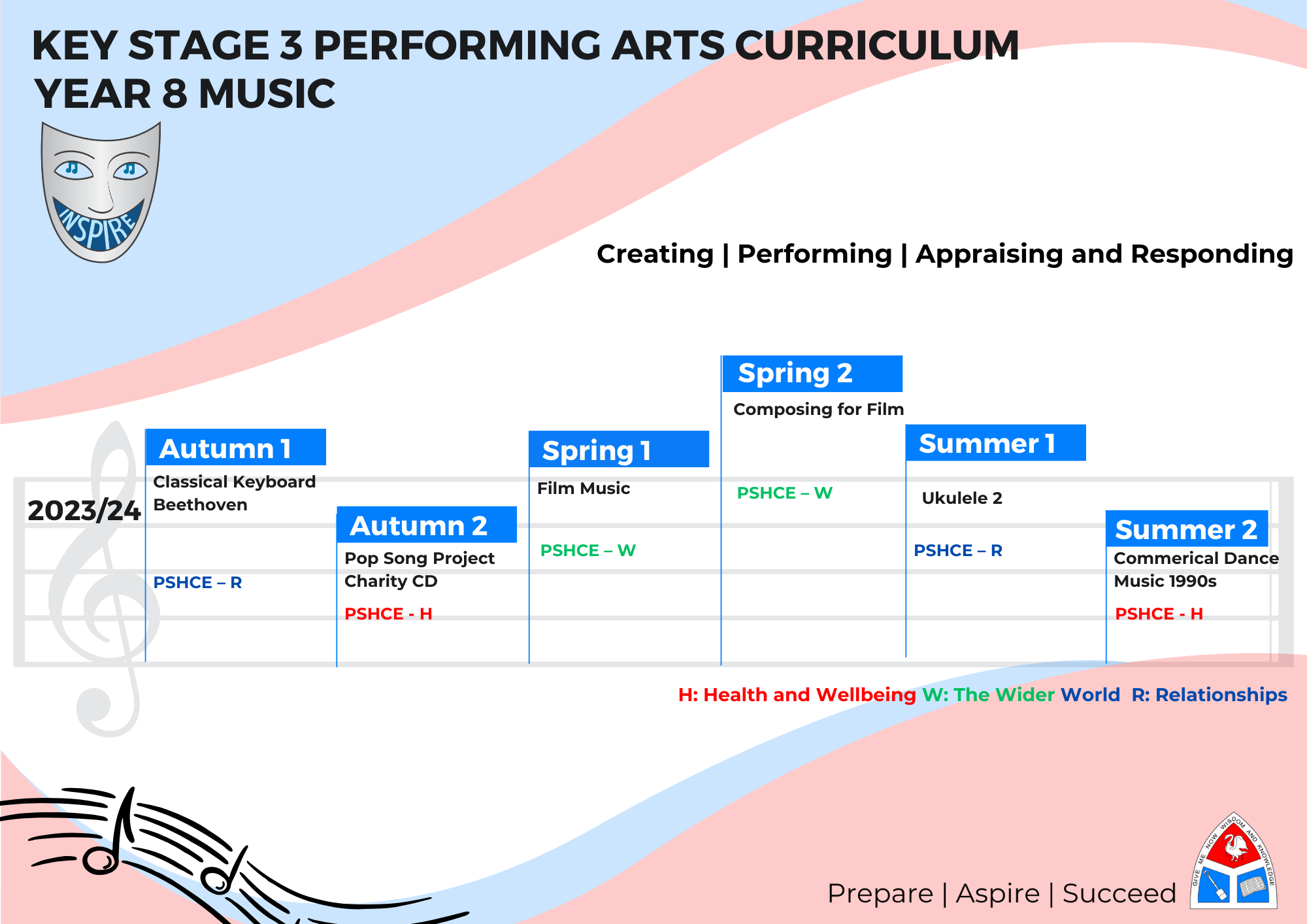 Music Roadmap Year 8