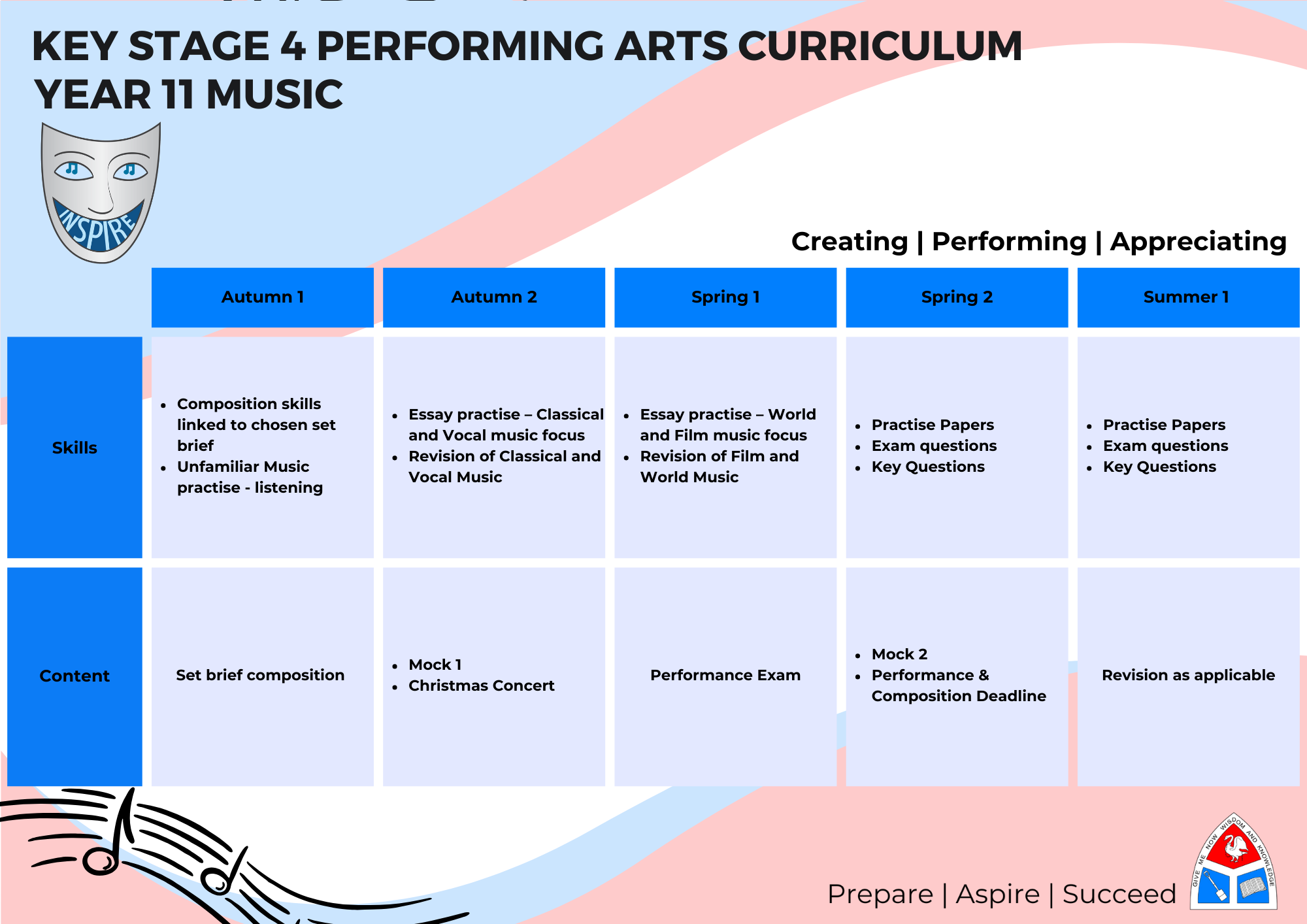 Music Roadmap Year 11