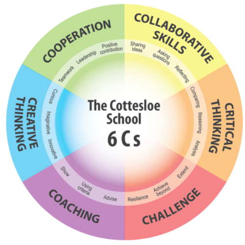 The Cottesloe School - The 6 Cs